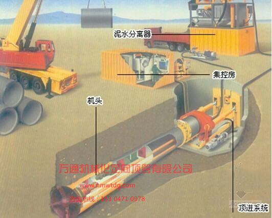 過路頂管各環(huán)節(jié)施工協(xié)作